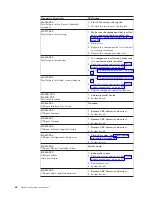 Preview for 70 page of Lenovo Lenovo 3000 J Series Hardware Maintenance Manual