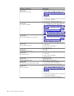 Preview for 72 page of Lenovo Lenovo 3000 J Series Hardware Maintenance Manual