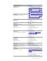 Preview for 73 page of Lenovo Lenovo 3000 J Series Hardware Maintenance Manual