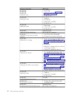 Preview for 76 page of Lenovo Lenovo 3000 J Series Hardware Maintenance Manual