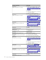 Preview for 78 page of Lenovo Lenovo 3000 J Series Hardware Maintenance Manual