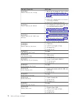 Preview for 80 page of Lenovo Lenovo 3000 J Series Hardware Maintenance Manual