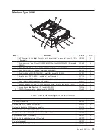 Preview for 179 page of Lenovo Lenovo 3000 J Series Hardware Maintenance Manual