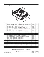 Preview for 192 page of Lenovo Lenovo 3000 J Series Hardware Maintenance Manual