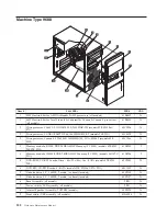 Preview for 208 page of Lenovo Lenovo 3000 J Series Hardware Maintenance Manual