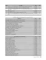 Preview for 209 page of Lenovo Lenovo 3000 J Series Hardware Maintenance Manual