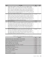 Preview for 221 page of Lenovo Lenovo 3000 J Series Hardware Maintenance Manual