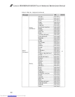 Preview for 86 page of Lenovo Lenovo B5400 Touch Hardware Maintenance Manual