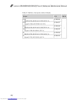 Preview for 92 page of Lenovo Lenovo B5400 Touch Hardware Maintenance Manual