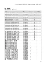 Preview for 73 page of Lenovo Lenovo ideapad 320S-15AST Hardware Maintenance Manual