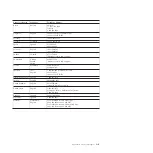 Preview for 97 page of Lenovo Lenovo Ultra Secure Memory Key User Manual