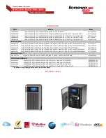 Preview for 4 page of Lenovo LENOVOEMC PX6-300D Specifications