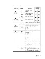 Preview for 14 page of Lenovo LI1931e User Manual