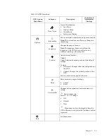 Preview for 15 page of Lenovo LI1931e User Manual