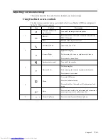 Preview for 17 page of Lenovo LI2821wA User Manual