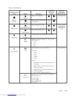 Preview for 19 page of Lenovo LI2821wA User Manual