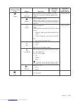 Preview for 21 page of Lenovo LI2821wA User Manual