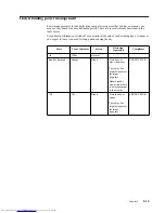 Preview for 24 page of Lenovo LI2821wA User Manual