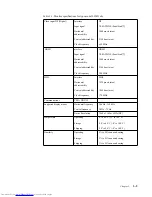 Preview for 28 page of Lenovo LI2821wA User Manual