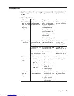 Preview for 29 page of Lenovo LI2821wA User Manual