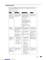 Preview for 19 page of Lenovo LS1922 User Manual