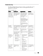 Предварительный просмотр 19 страницы Lenovo LS1922s User Manual