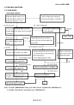 Preview for 28 page of Lenovo LXM-L19BH Service Manual