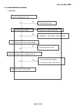 Preview for 31 page of Lenovo LXM-L19BH Service Manual