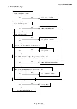 Preview for 32 page of Lenovo LXM-L19BH Service Manual