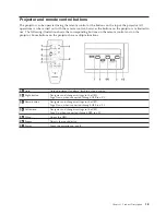 Preview for 23 page of Lenovo M500 User Manual