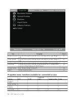 Preview for 38 page of Lenovo M500 User Manual