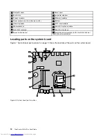 Предварительный просмотр 24 страницы Lenovo M93/p Tiny User Manual