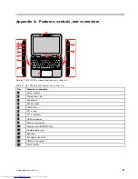 Preview for 47 page of Lenovo N22-20 Hardware Maintenance Manual