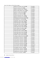 Preview for 52 page of Lenovo N22-20 Hardware Maintenance Manual