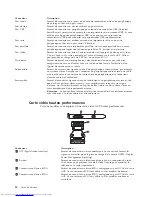 Предварительный просмотр 34 страницы Lenovo NetVista A40 (French) Manual D'Utilisation