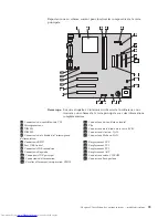 Предварительный просмотр 75 страницы Lenovo NetVista A40 (French) Manual D'Utilisation