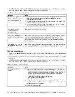 Preview for 92 page of Lenovo NeXtScale n1200 Installation And Service Manual