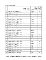 Preview for 103 page of Lenovo NeXtScale n1200 Installation And Service Manual