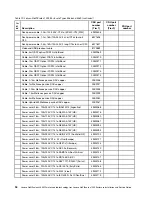 Preview for 108 page of Lenovo NeXtScale n1200 Installation And Service Manual