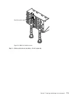 Предварительный просмотр 129 страницы Lenovo NeXtScale n1200 Installation And Service Manual