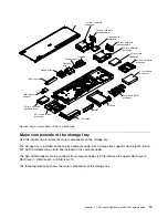 Preview for 29 page of Lenovo NeXtScale nx360 M5 Installation And Service Manual