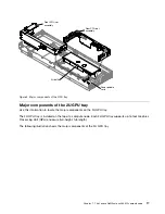 Preview for 31 page of Lenovo NeXtScale nx360 M5 Installation And Service Manual