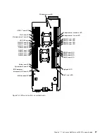 Preview for 41 page of Lenovo NeXtScale nx360 M5 Installation And Service Manual