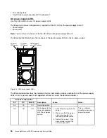 Preview for 70 page of Lenovo NeXtScale nx360 M5 Installation And Service Manual