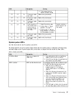 Preview for 71 page of Lenovo NeXtScale nx360 M5 Installation And Service Manual