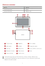 Preview for 3 page of Lenovo O57TBX704L Safety, Warranty & Quick Start Manual