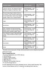 Preview for 10 page of Lenovo PB2-690M Safety, Warranty & Quick Start Manual