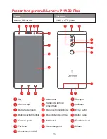 Предварительный просмотр 27 страницы Lenovo PHAB2 Plus Safety, Warranty & Quick Start Manual