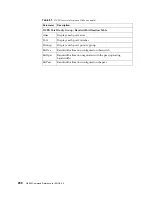 Предварительный просмотр 200 страницы Lenovo RackSwitch G8264 Command Reference Manual