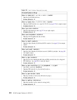 Предварительный просмотр 250 страницы Lenovo RackSwitch G8264 Command Reference Manual